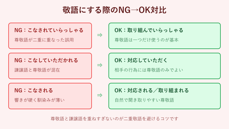 こなすを敬語にする際のNGとOKの言い換え対比