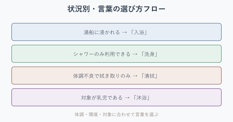 入浴介助の記録で使う言葉の選び方