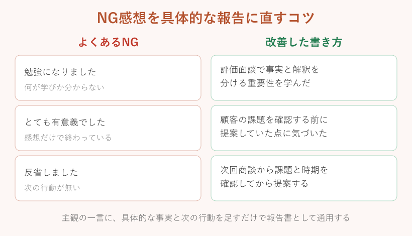NG感想を具体的な報告に直す対応マップ