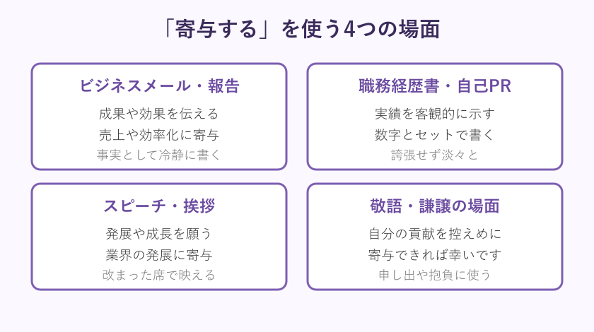 寄与するを使う場面の一覧図
