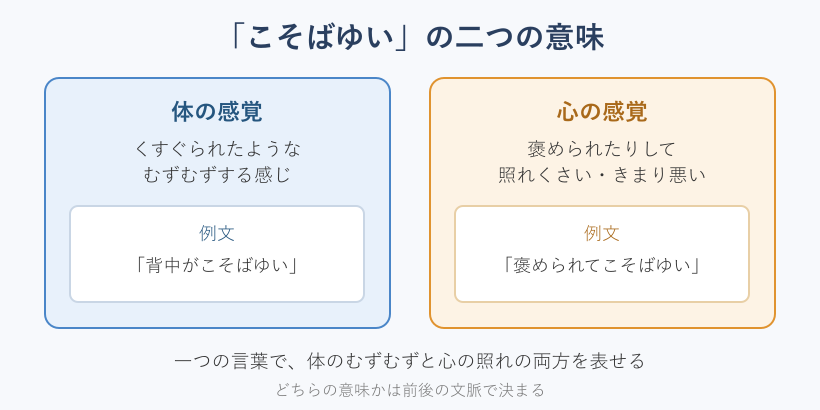 こそばゆいの二つの意味を示した図
