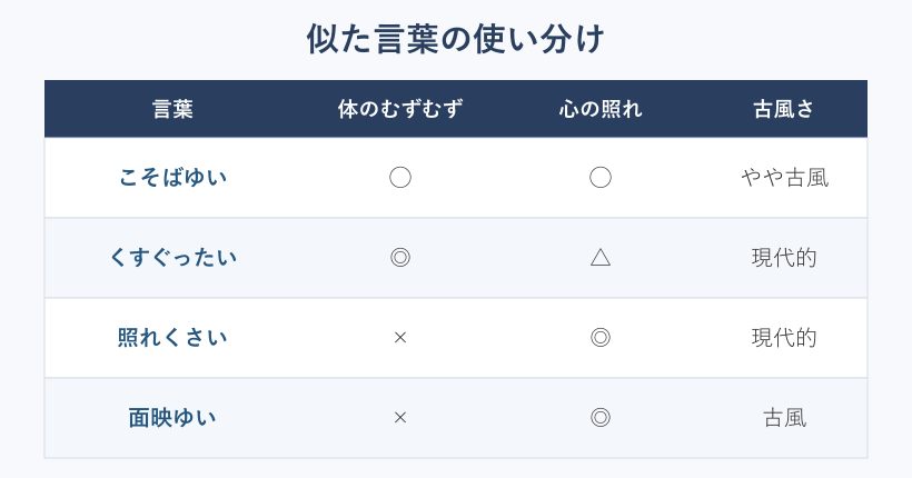 こそばゆいと似た言葉の使い分け表