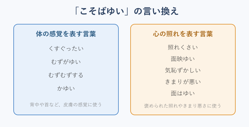 こそばゆいの言い換え語の一覧図