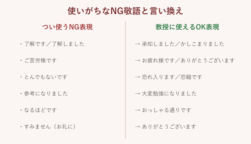 NG敬語と教授に使える言い換えの一覧表