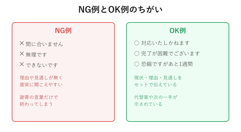 NG例とOK例を比較した図解