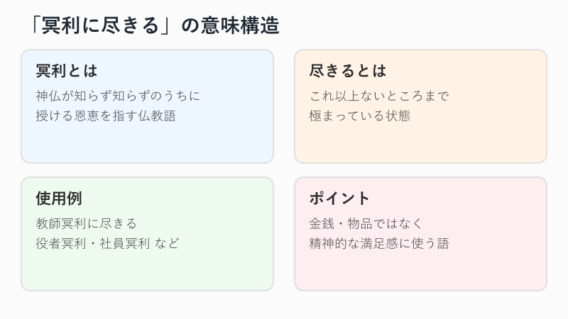 冥利に尽きるの意味を4項目で図解