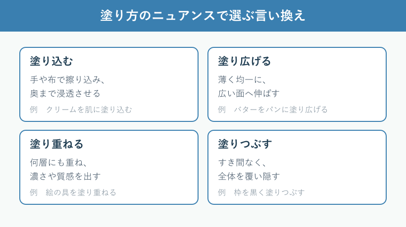 塗り方のニュアンス別の言い換え比較