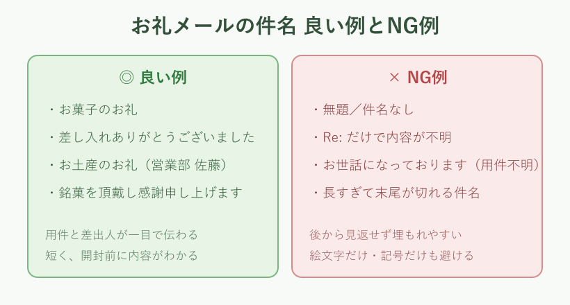 お礼メールの件名の良い例とNG例の比較図