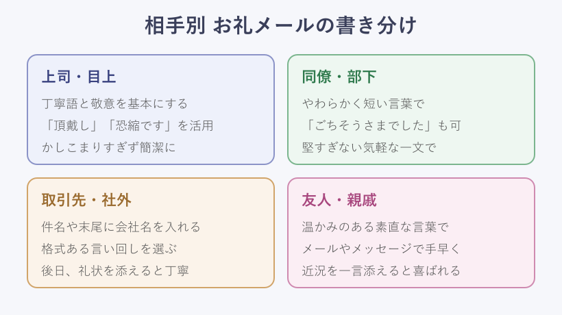 相手別に見るお礼メールの書き分けカード