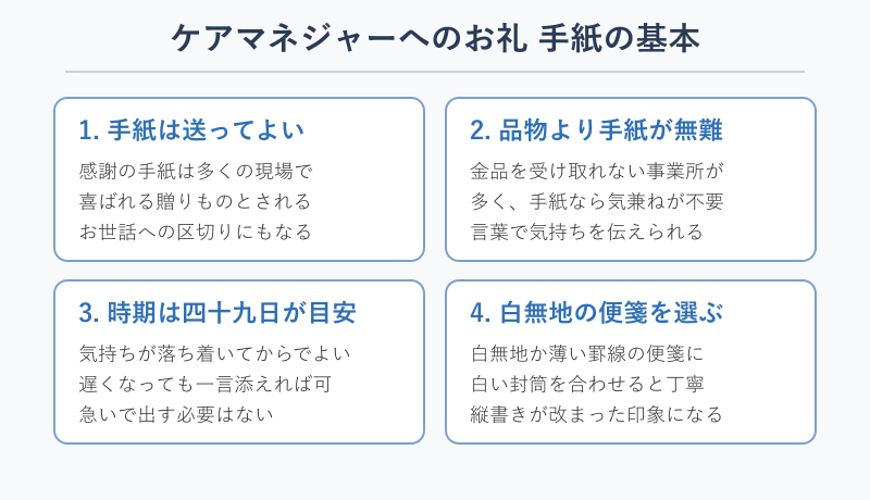 お礼の手紙の基本4項目カード