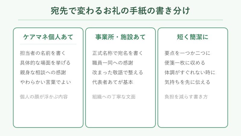 宛先別のお礼の手紙の書き分け比較図
