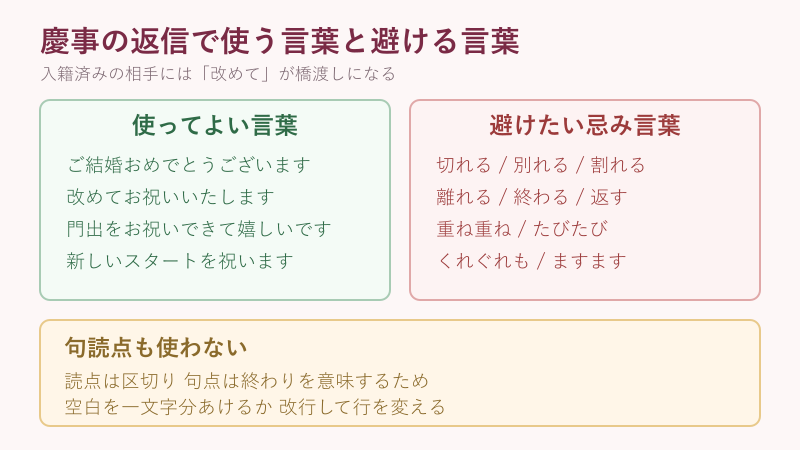 慶事で使う言葉と避ける忌み言葉の対比