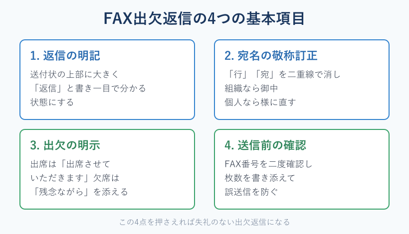FAX出欠返信の基本項目の一覧
