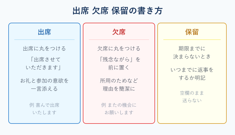 出席欠席保留の書き方の比較