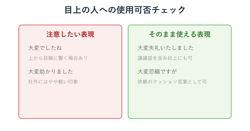 大変でしたねの目上への使用可否図