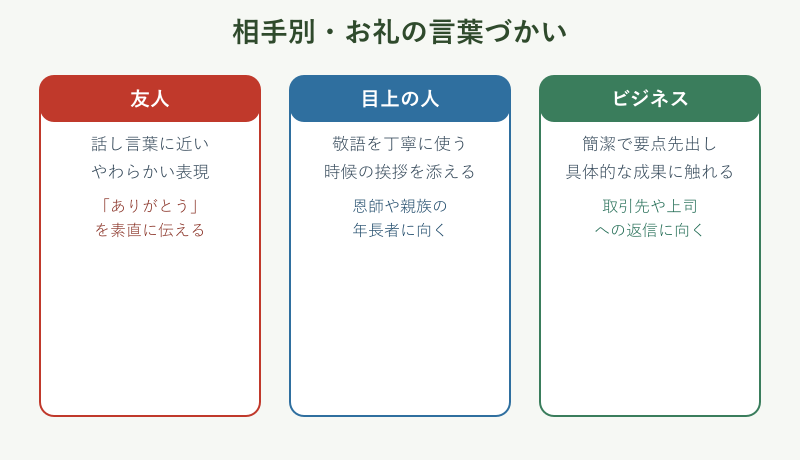友人目上ビジネスの言葉遣い比較