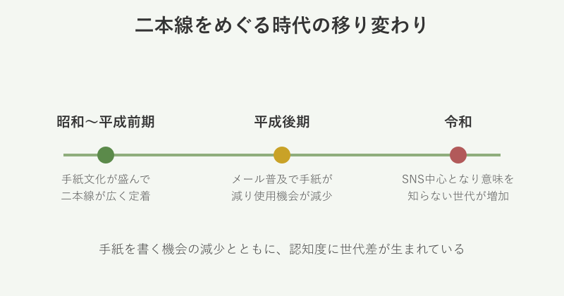 二本線をめぐる時代別の受け止め方の変化