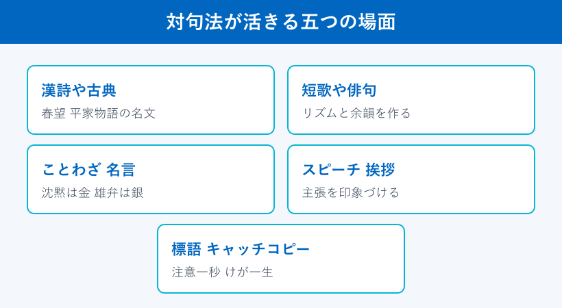 対句法が活躍する五つの場面を示した図