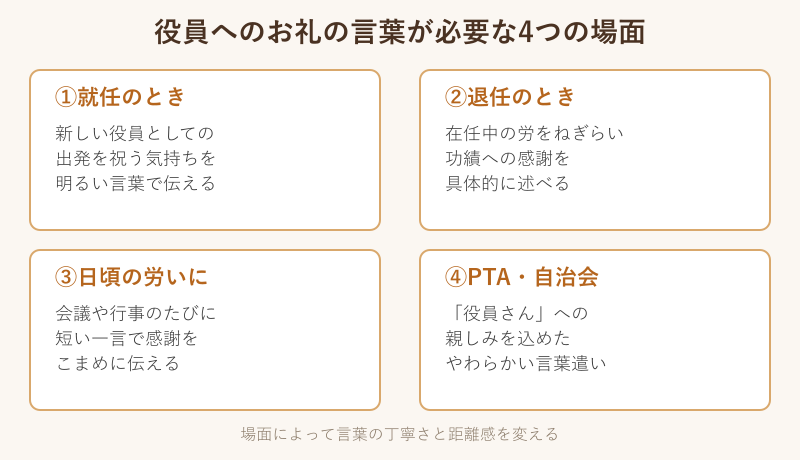 役員へのお礼の言葉が必要な4つの場面図解