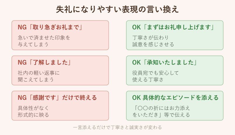 お礼の言葉のNG表現と言い換え例の比較図