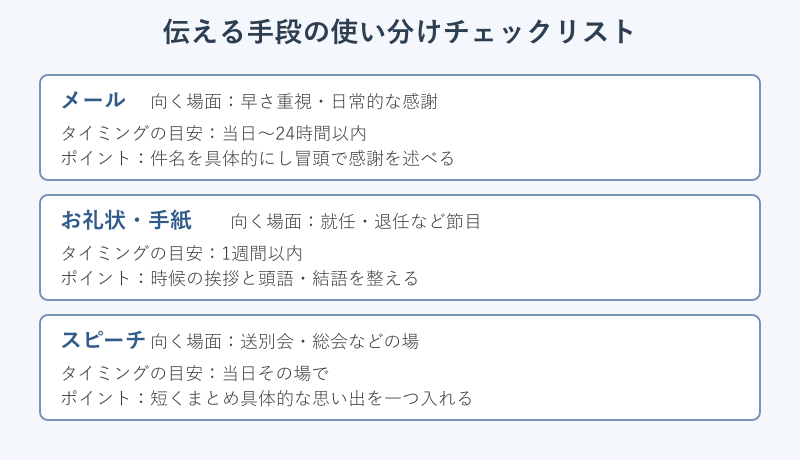お礼を伝える手段の使い分けチェックリスト