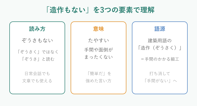 「造作もない」の意味と語源の図解