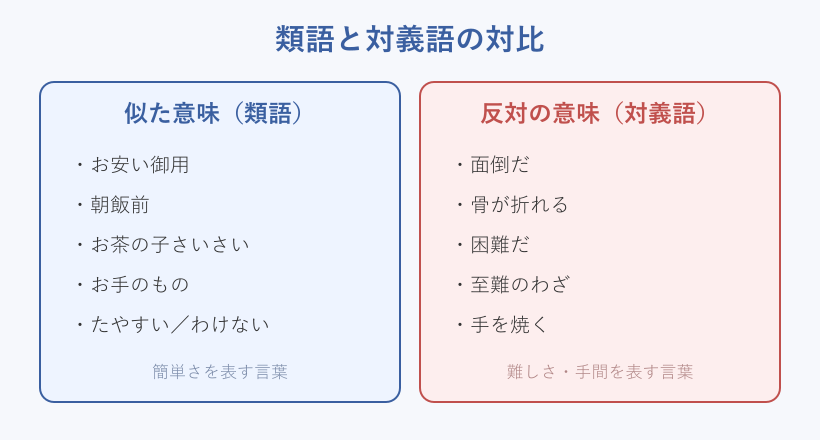 類語と対義語の対比図