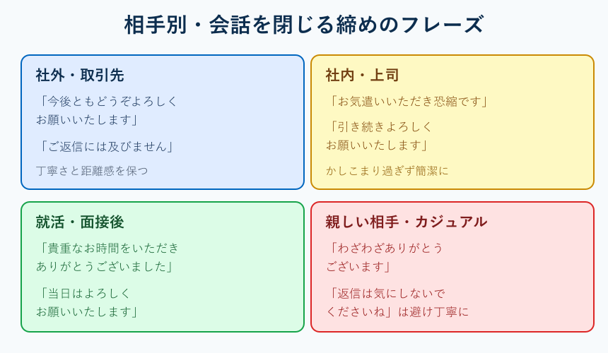 相手別に会話を閉じる締めのフレーズ一覧