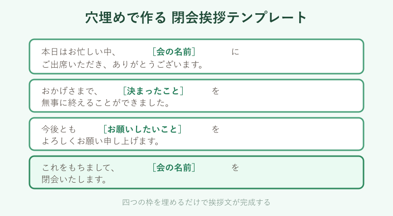 閉会挨拶の穴埋めテンプレート図