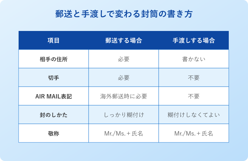 郵送と手渡しの封筒書き方の違いを比較した表
