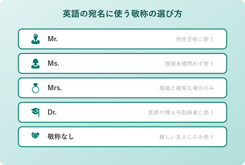 英語の宛名で使う敬称Mr Ms Mrs Drの選び方一覧