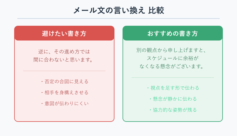 メール文のNG例とOK例の対比