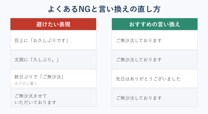 NG例と言い換えの対応表