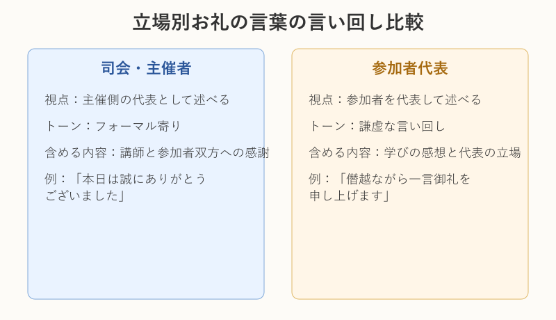 立場別お礼の言葉の言い回しを比較したカード図