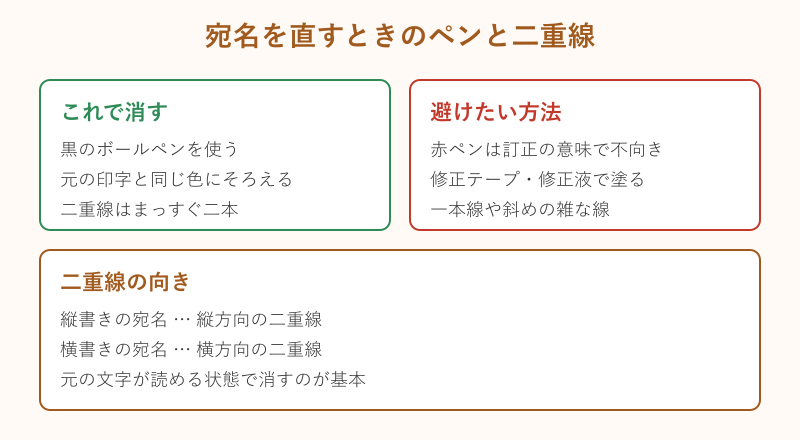 宛名を直すペンと二重線の図
