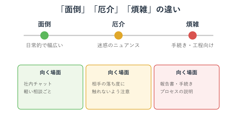 面倒厄介煩雑の違い比較図