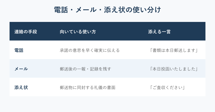 電話メール添え状の使い分け表