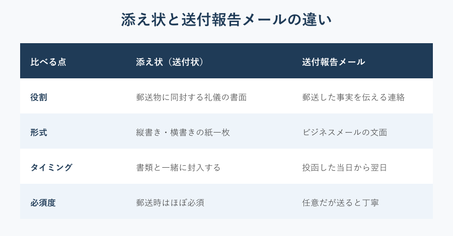 添え状とメールの違い比較表