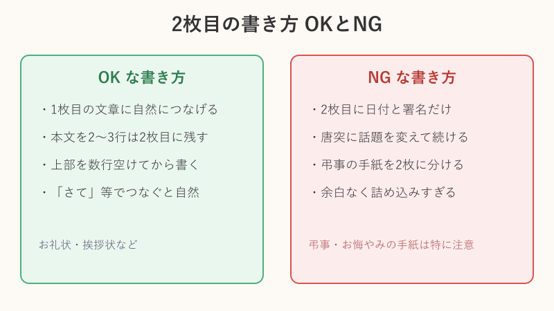 手紙2枚目の書き方OK例とNG例の比較図