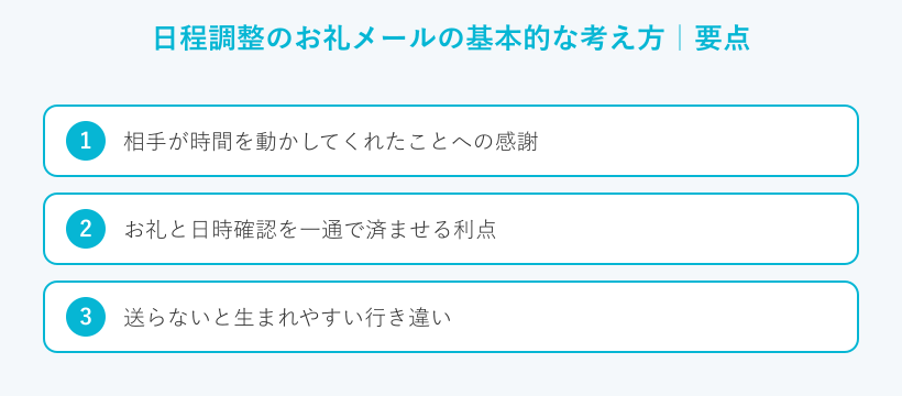 日程調整のお礼メールの基本的な考え方の要点