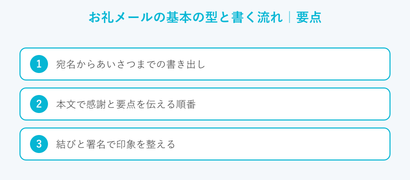 お礼メールの基本の型と書く流れの要点